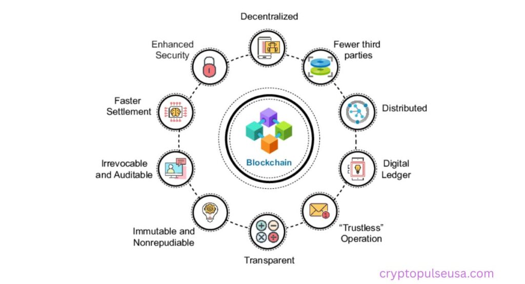 core-features-of-blockchain-technology