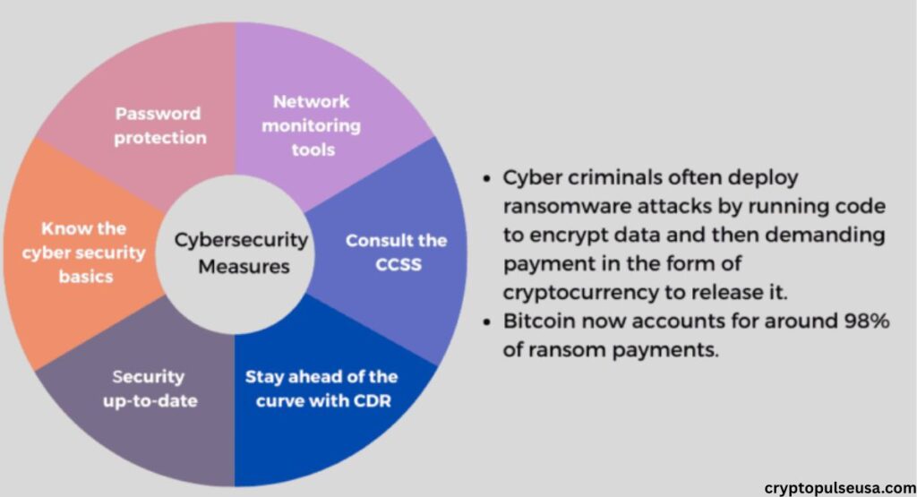 cryptocurrency-cybersecurity-measures