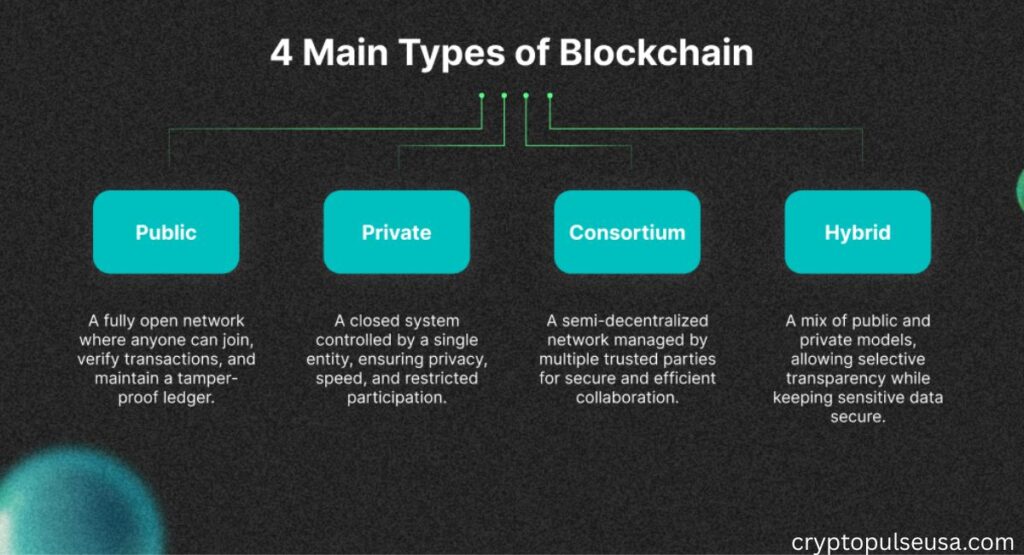 Types of Blockchain Solutions
