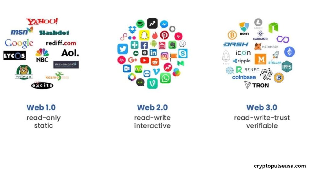 web3-identity