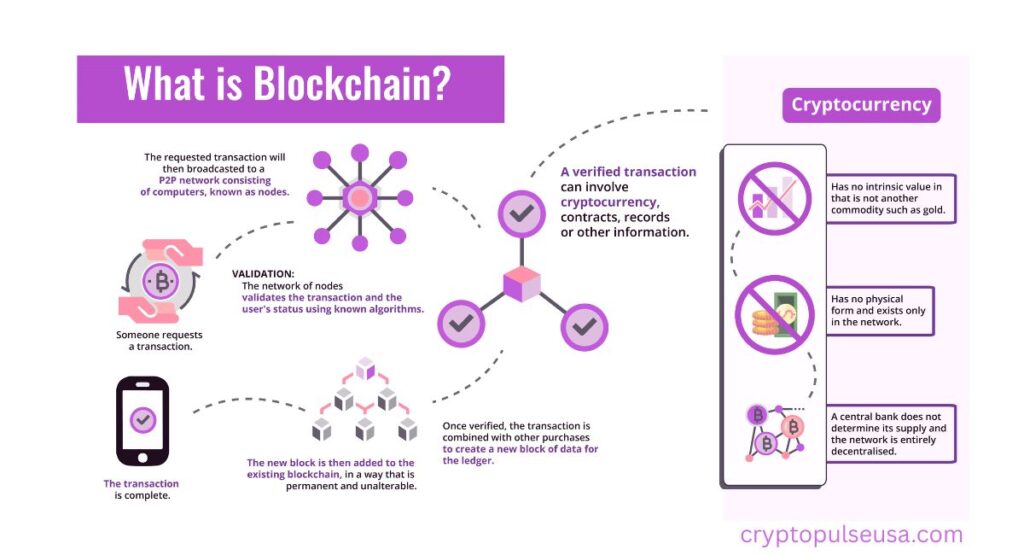 what-is-blockchain